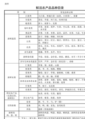 鲜活农产品品种目录